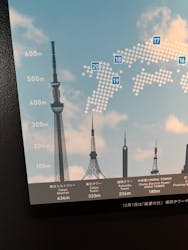 福岡タワーに投稿された画像(2025/8/18)