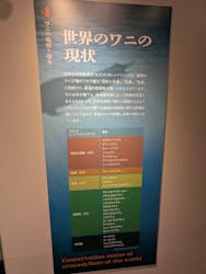 国立科学博物館に投稿された画像(2026/3/1)