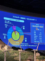 白浜エネルギーランドに投稿された画像(2026/5/4)