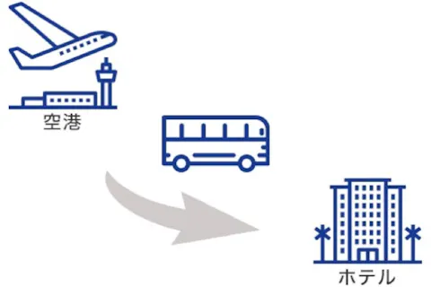 【片道送迎】タンソンニャット国際空港⇒ホーチミン市街ホテル＜混乗車送迎プラン＞の画像を表示しています