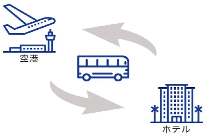 【往復送迎】タンソンニャット国際空港⇔ホーチミン市街ホテル＜混乗車送迎プラン＞	