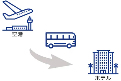 空港専用車送迎＋そのままチャーターカープランの画像を表示しています