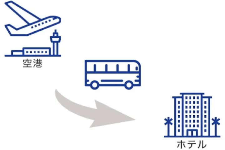空港専用車送迎＋そのままチャーターカープラン