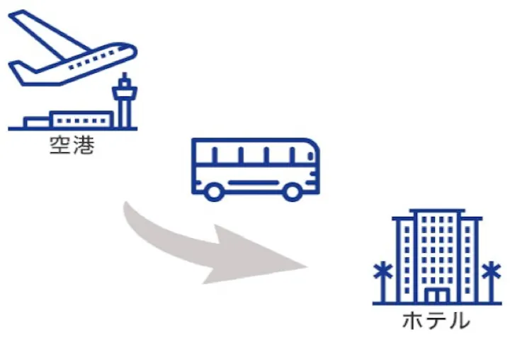 【片道送迎】ダナン国際/国内空港⇒ホテル(ダナン・ホイアン市内)＜★混乗車送迎プラン★＞