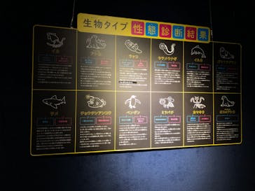 サンシャイン水族館に投稿された画像（2019/11/4）