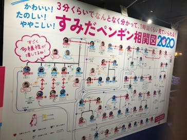 すみだ水族館に投稿された画像（2019/12/26）