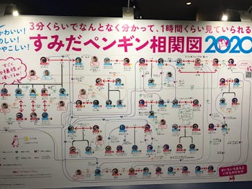 すみだ水族館に投稿された画像（2020/2/11）