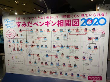 すみだ水族館に投稿された画像（2020/7/26）