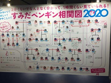 すみだ水族館に投稿された画像（2020/7/28）