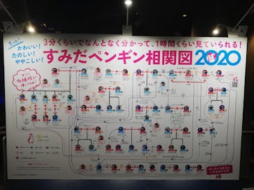 すみだ水族館に投稿された画像（2020/8/2）