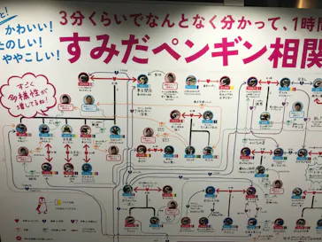 すみだ水族館に投稿された画像（2020/8/7）