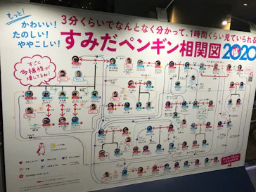 すみだ水族館に投稿された画像（2020/8/8）