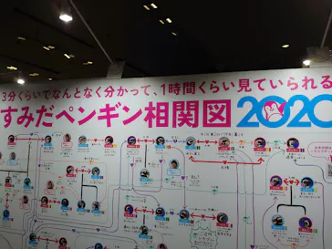 すみだ水族館に投稿された画像（2020/8/10）