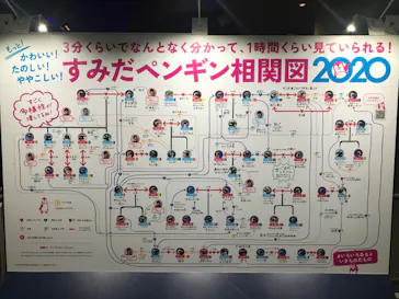 すみだ水族館に投稿された画像（2020/8/17）