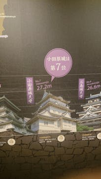 小田原城に投稿された画像（2020/9/1）