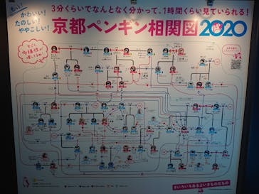 京都水族館に投稿された画像（2020/9/8）