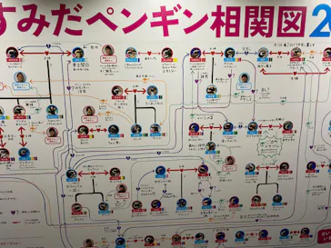 すみだ水族館に投稿された画像（2020/9/17）