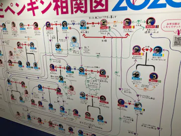 すみだ水族館に投稿された画像（2020/9/20）