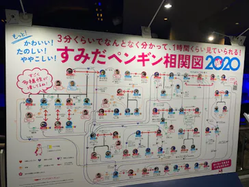 すみだ水族館に投稿された画像（2020/9/20）