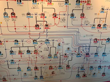 京都水族館に投稿された画像（2020/9/22）