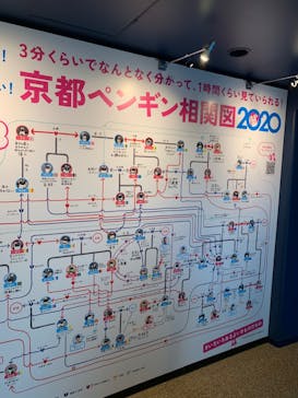 京都水族館に投稿された画像（2020/9/24）