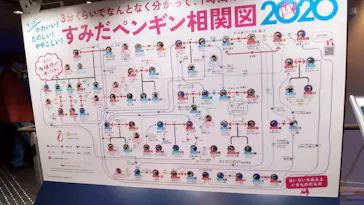 すみだ水族館に投稿された画像（2020/9/27）