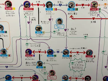 すみだ水族館に投稿された画像（2020/10/6）