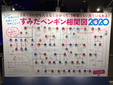 すみだ水族館に投稿された画像（2020/10/6）