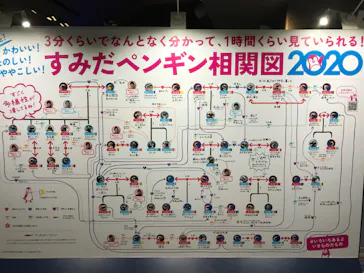 すみだ水族館に投稿された画像（2020/10/18）