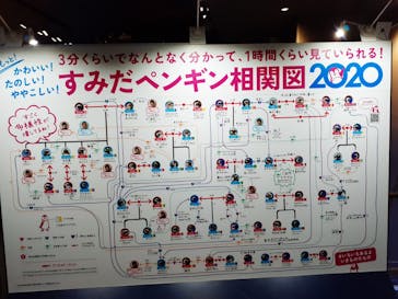 すみだ水族館に投稿された画像（2020/11/1）