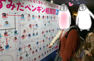 すみだ水族館に投稿された画像（2020/11/14）