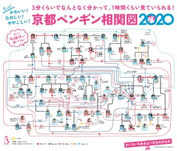 京都水族館に投稿された画像（2020/11/23）