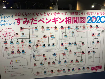 すみだ水族館に投稿された画像（2020/11/23）