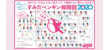 すみだ水族館に投稿された画像（2020/11/28）