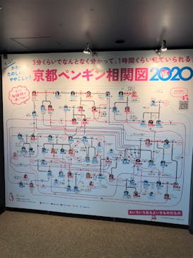 京都水族館に投稿された画像（2020/12/5）