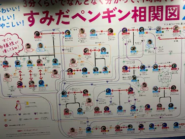 すみだ水族館に投稿された画像（2020/12/13）