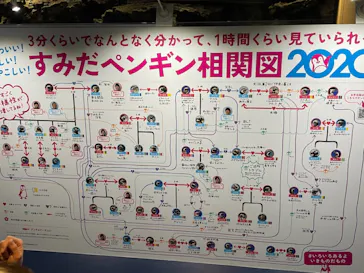 すみだ水族館に投稿された画像（2020/12/29）