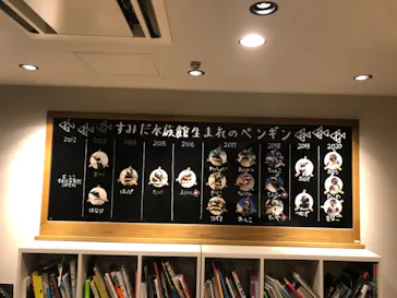 すみだ水族館に投稿された画像（2021/1/5）