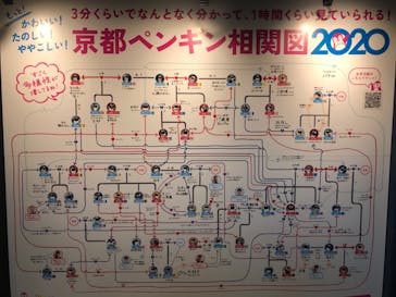 京都水族館に投稿された画像（2021/1/17）