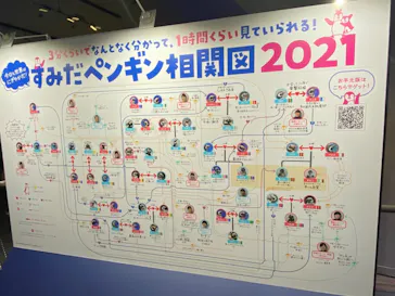 すみだ水族館に投稿された画像（2021/2/6）