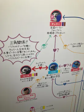 すみだ水族館に投稿された画像（2021/3/7）