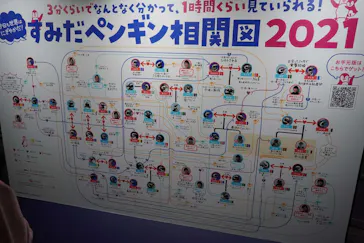 すみだ水族館に投稿された画像（2021/3/19）