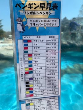 東武動物公園に投稿された画像（2021/3/24）