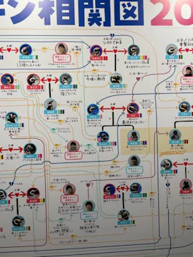 すみだ水族館に投稿された画像（2021/4/5）