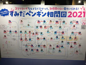 すみだ水族館に投稿された画像（2021/4/7）