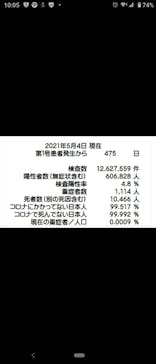 ひらかたパークに投稿された画像（2021/6/8）