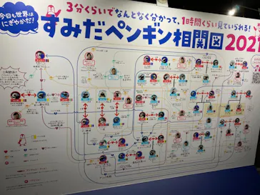 すみだ水族館に投稿された画像（2021/6/13）