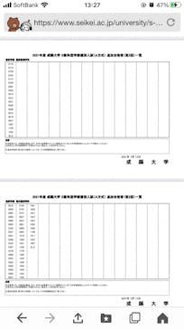 サンシャイン水族館に投稿された画像（2021/7/22）