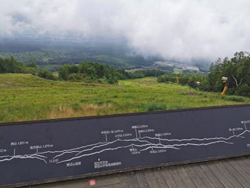 サンメドウズ清里に投稿された画像（2021/8/13）