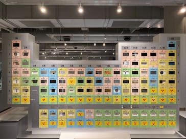 国立科学博物館に投稿された画像（2021/8/19）